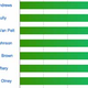 Illustration for article titled Look, Media Approval Ratings, In Graph Form